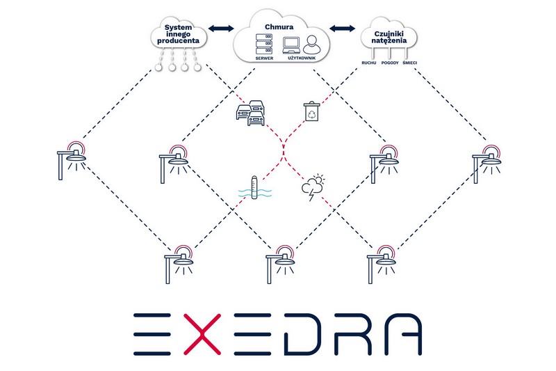 EXEDRA – platforma sterowania oświetleniem ulicznym firmy Schréder